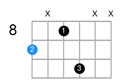 C#6 Chord